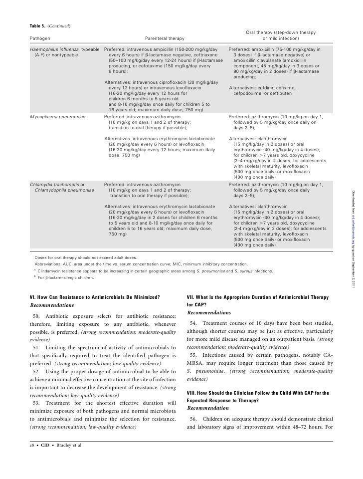 Azithromycin suspension presentacion de ninos Azithromycin suspension presentacion de ninos